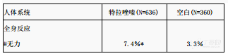 图片预览