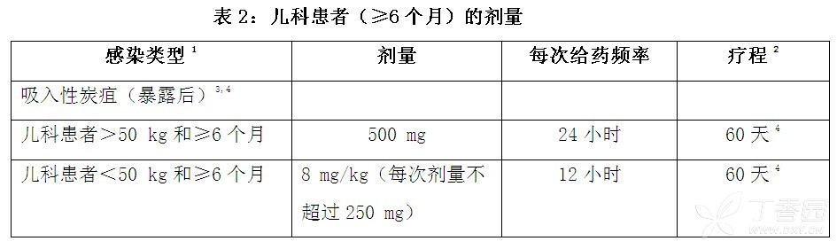 表 2:儿科患者( ≥ 6 个月)的剂量