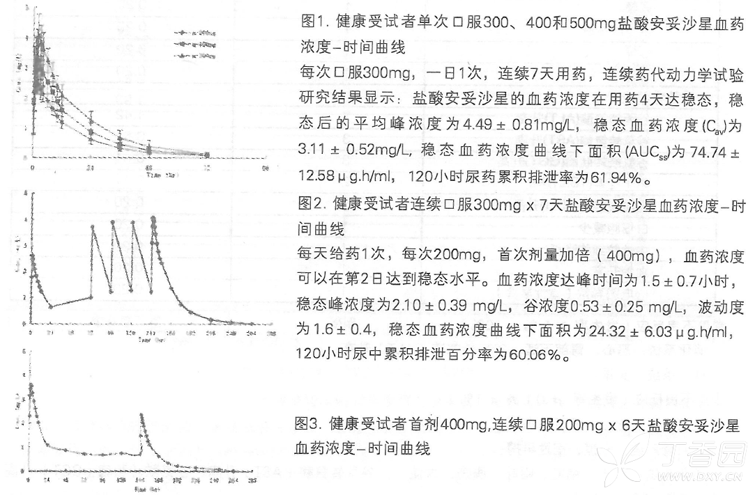图片预览