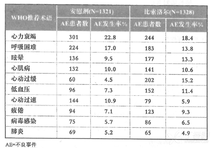 图片预览