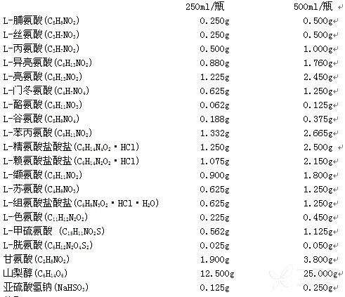 图片预览