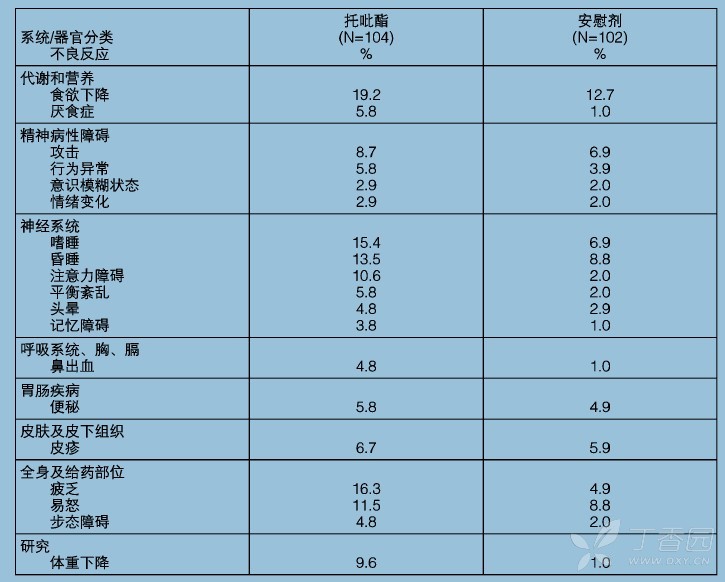 图片预览