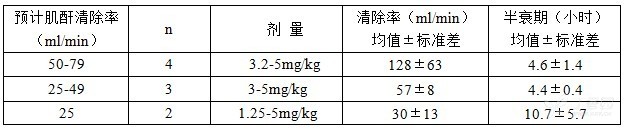 图片预览