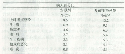 图片预览