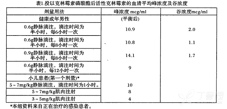 图片预览