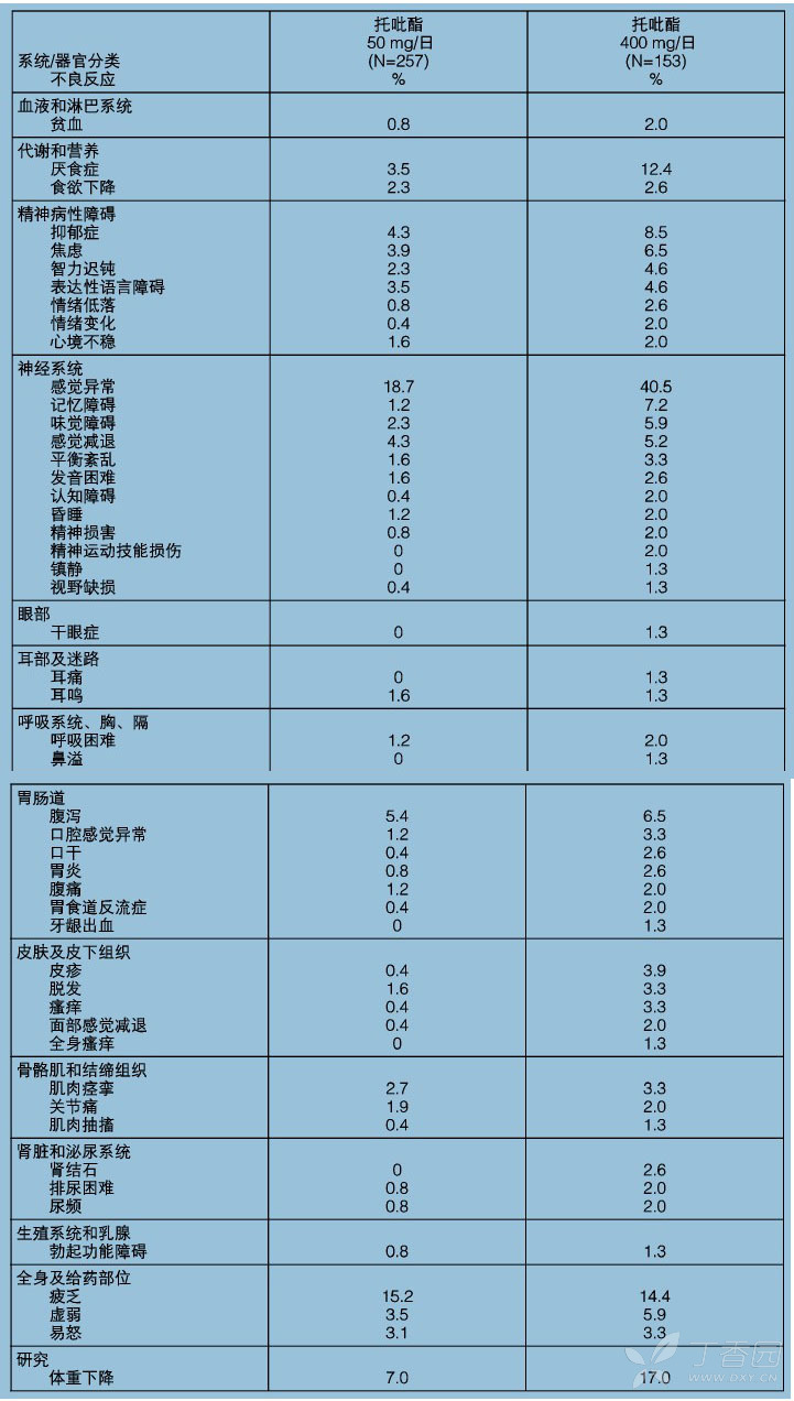 图片预览