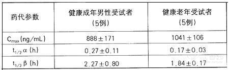 图片预览