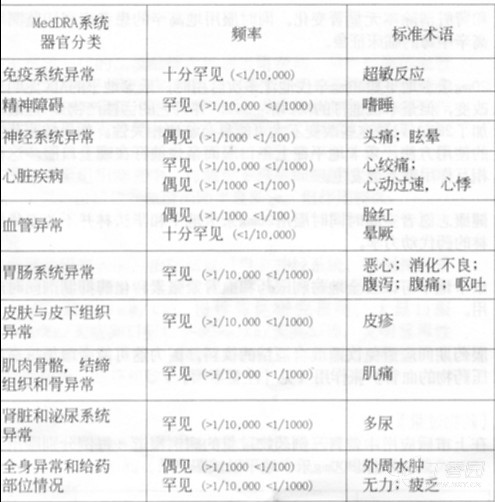 图片预览