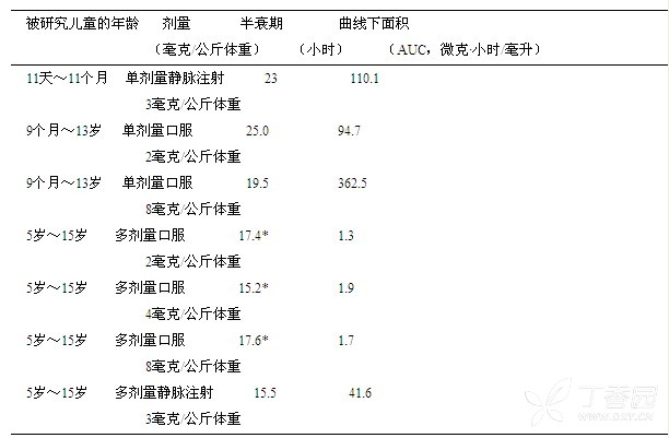 图片预览