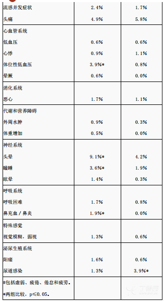 图片预览