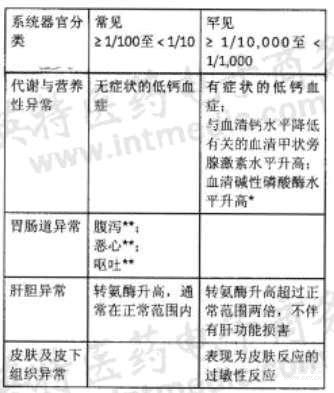 图片预览