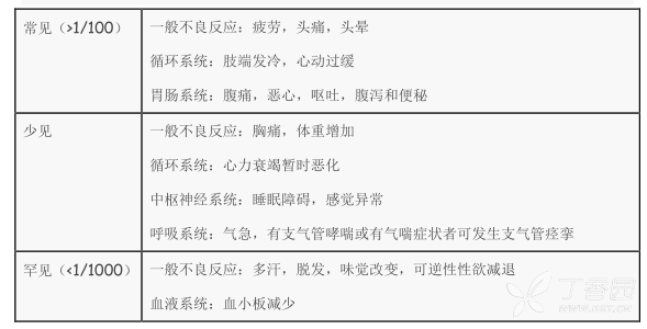 图片预览