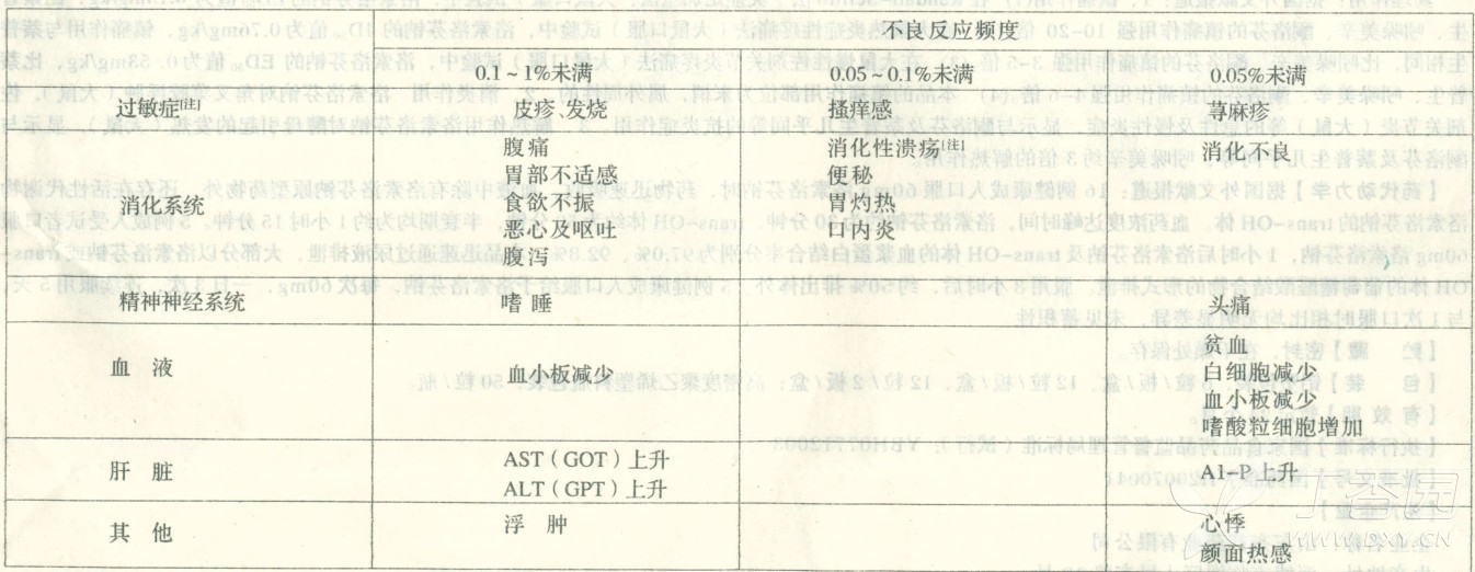 图片预览
