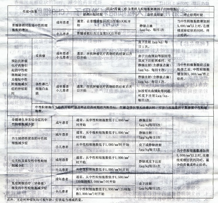 格拉诺赛特说明书 注射用重组人粒细胞刺激因子 Cho细胞 格拉诺赛特副作用 丁香医生