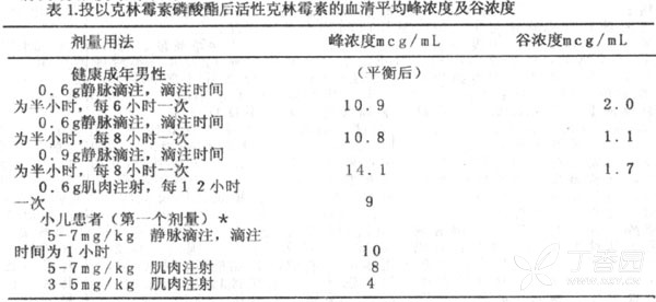 图片预览