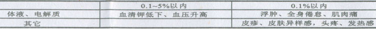 图片预览