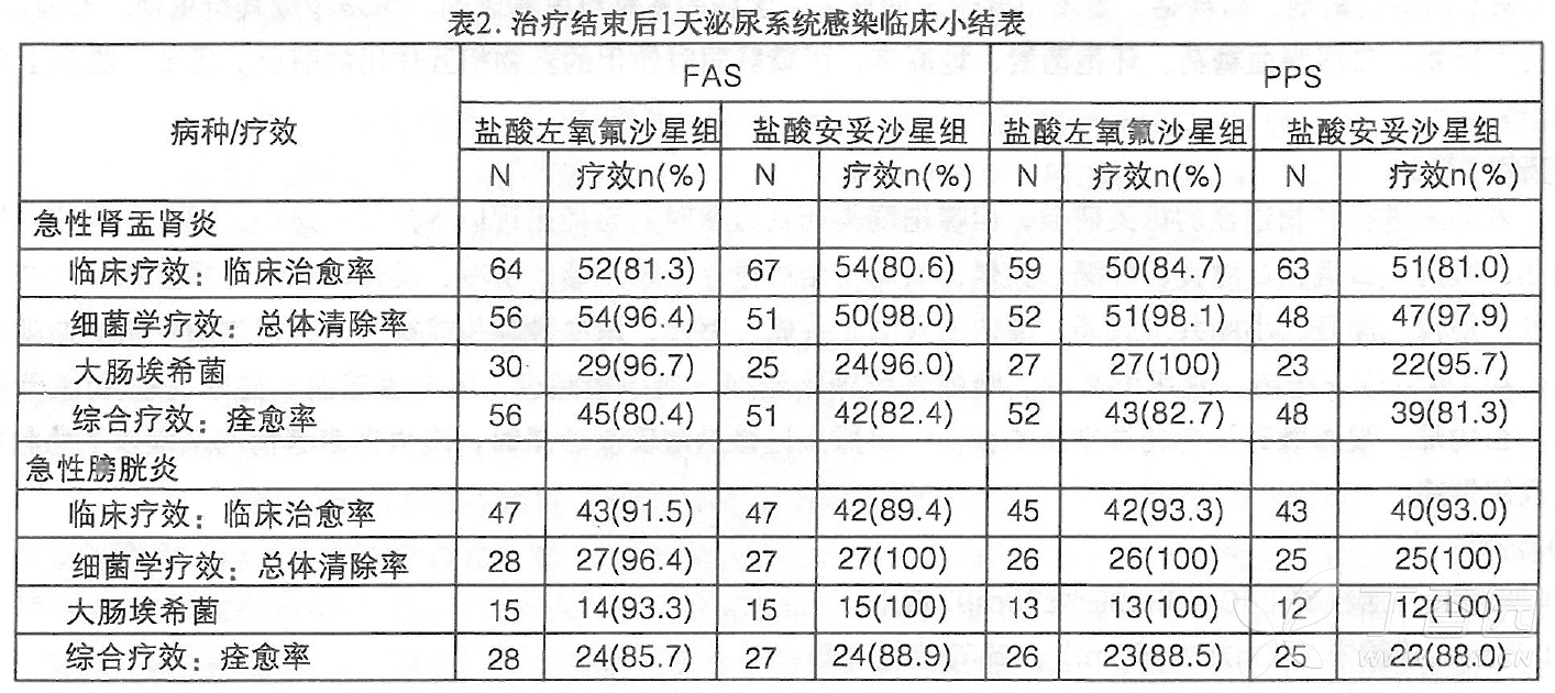 图片预览