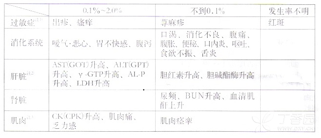 力清之（匹伐他汀钙片）