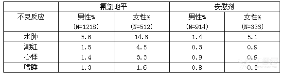 图片预览