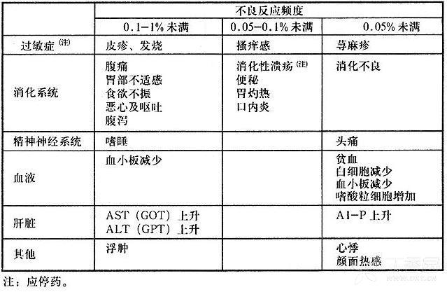 图片预览