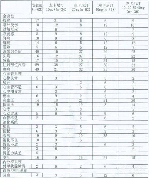 图片预览