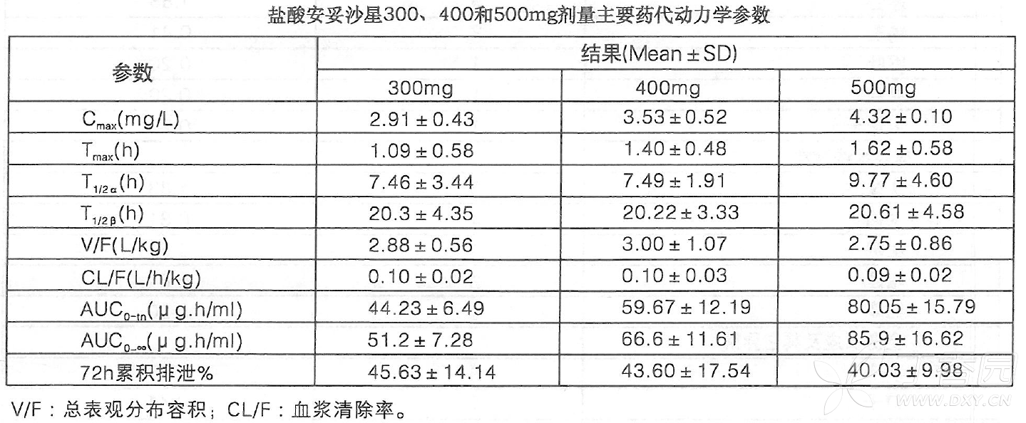 图片预览