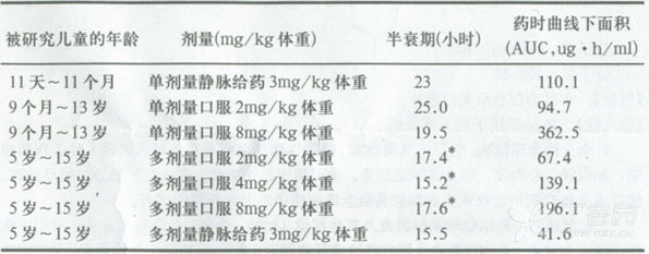 图片预览