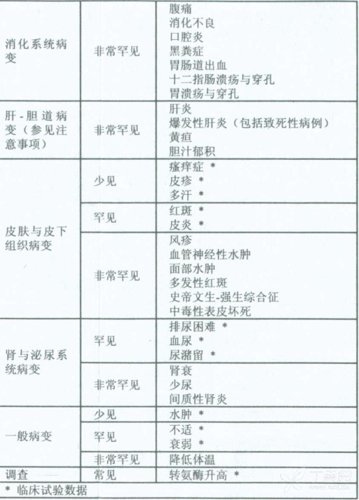 图片预览