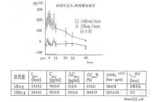 图片预览