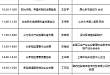 关于召开《第十二届中国体外诊断产业高峰论坛》 第三轮通知