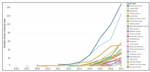 肿瘤 PDL1 帮你更好进行肿瘤免疫研究