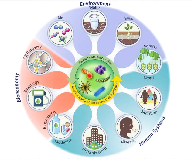 让你的水样核酸提取如鱼得水