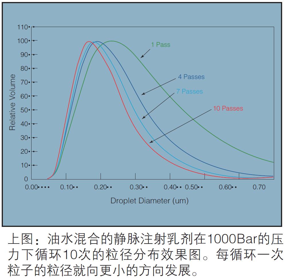 AVP实验室高压均质机