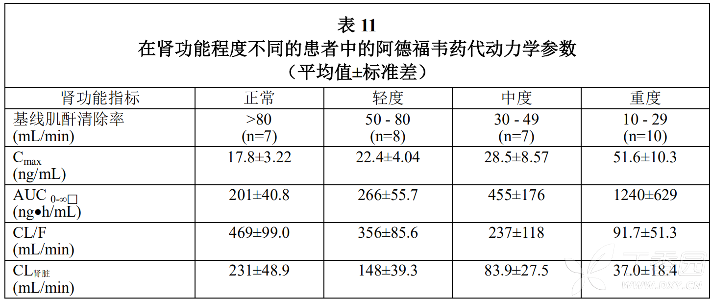 图片预览