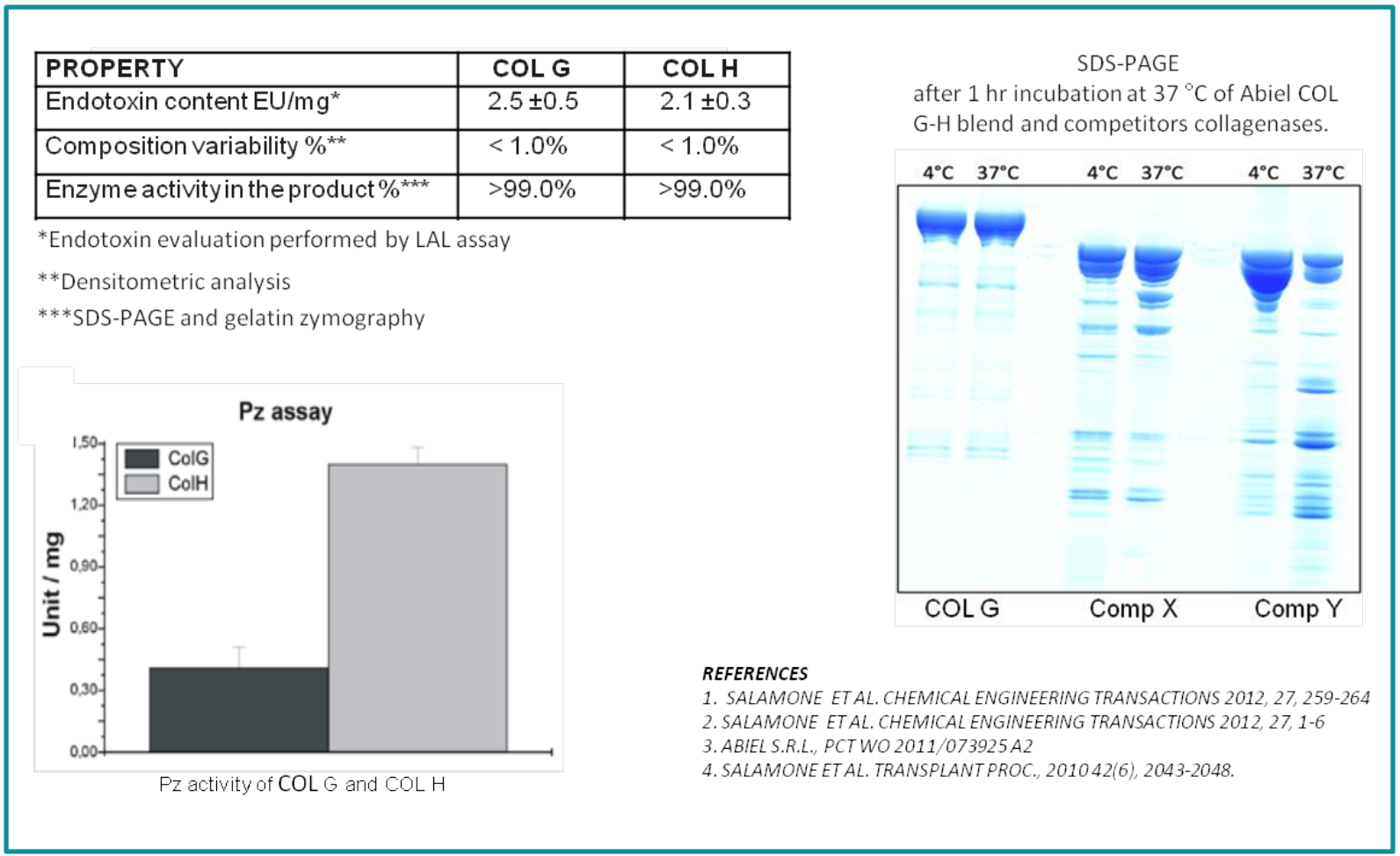 细胞/组织解离新选择——意大利Abiel重组胶原酶