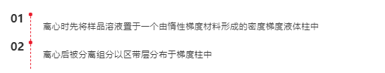 速率区带离心法 |你的分离纯化方法选对了吗？