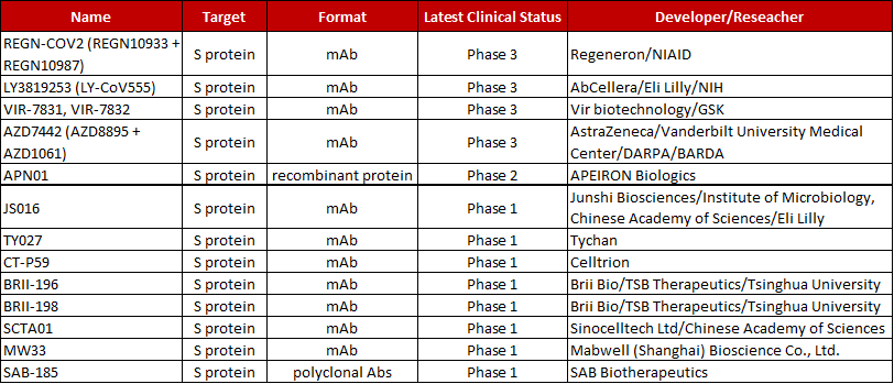 RBD蛋白突变与中和抗体的较量