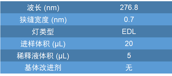 萃取富集-石墨炉原子吸收法测试工业废水中铊含量