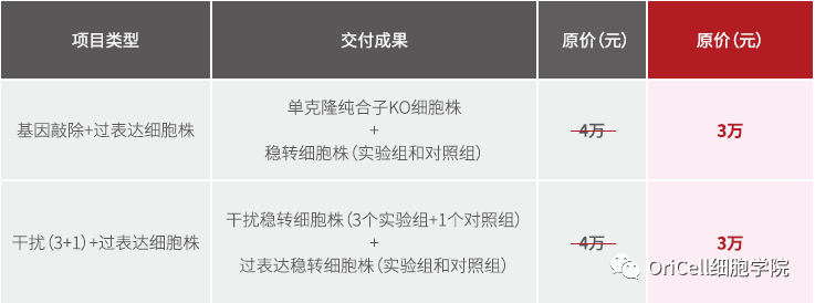 做细胞研究，看大牛的高分文章如何养成