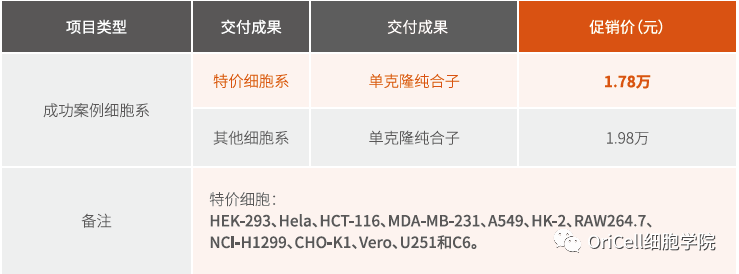 做细胞研究，看大牛的高分文章如何养成