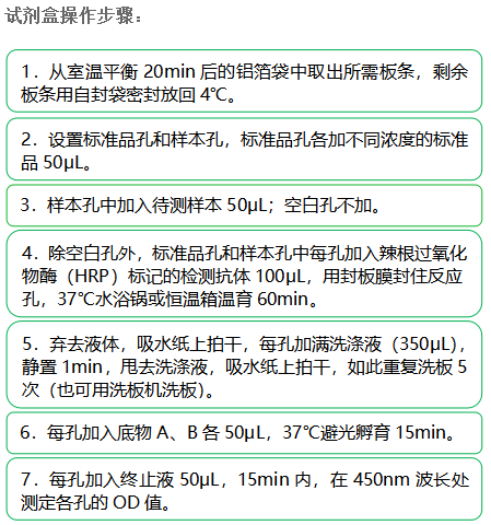 人脂蛋白αELISA检测试剂盒
