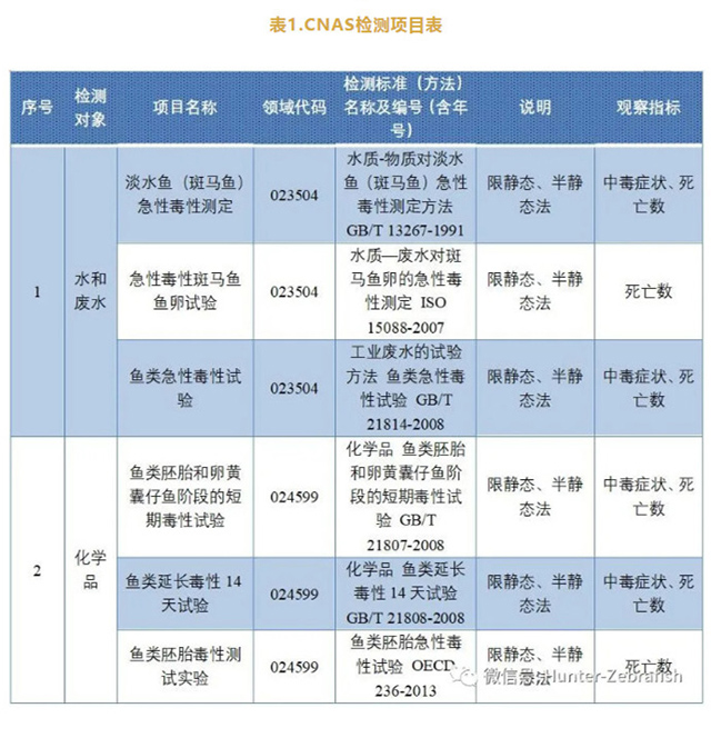 环特生物CNAS及CMA检测项目表