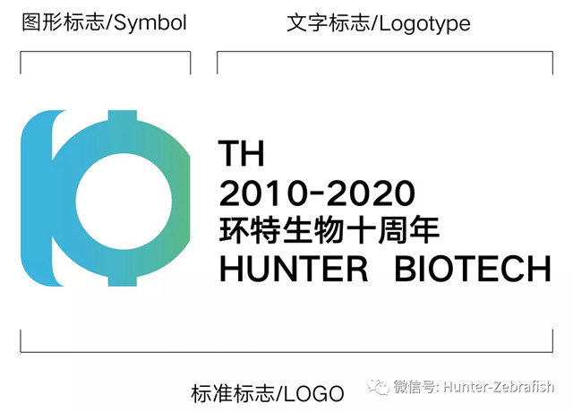 官宣：环特生物十周年庆LOGO发布！