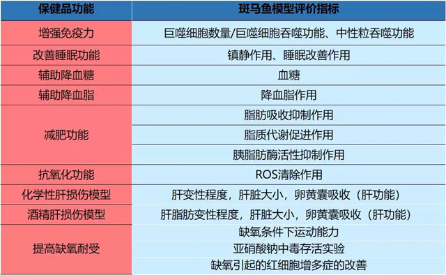 环特生物产品安全性及功效性评价模型一览