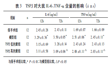 竹节参总皂苷对不同时间段脑出血模型大鼠脑损伤的保护作用