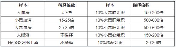 抑制与产生超氧阴离子自由基比色法测试盒