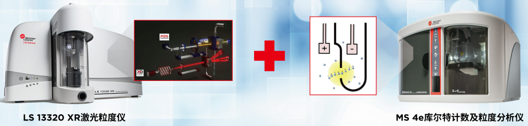 贝克曼高分辨粒度表征技术惊艳颗粒学术年会（二）