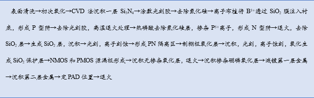 药用级别的丙酮竟然还有这样的用途？
