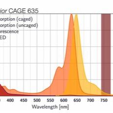  CAGE 635单分子定位荧光染剂