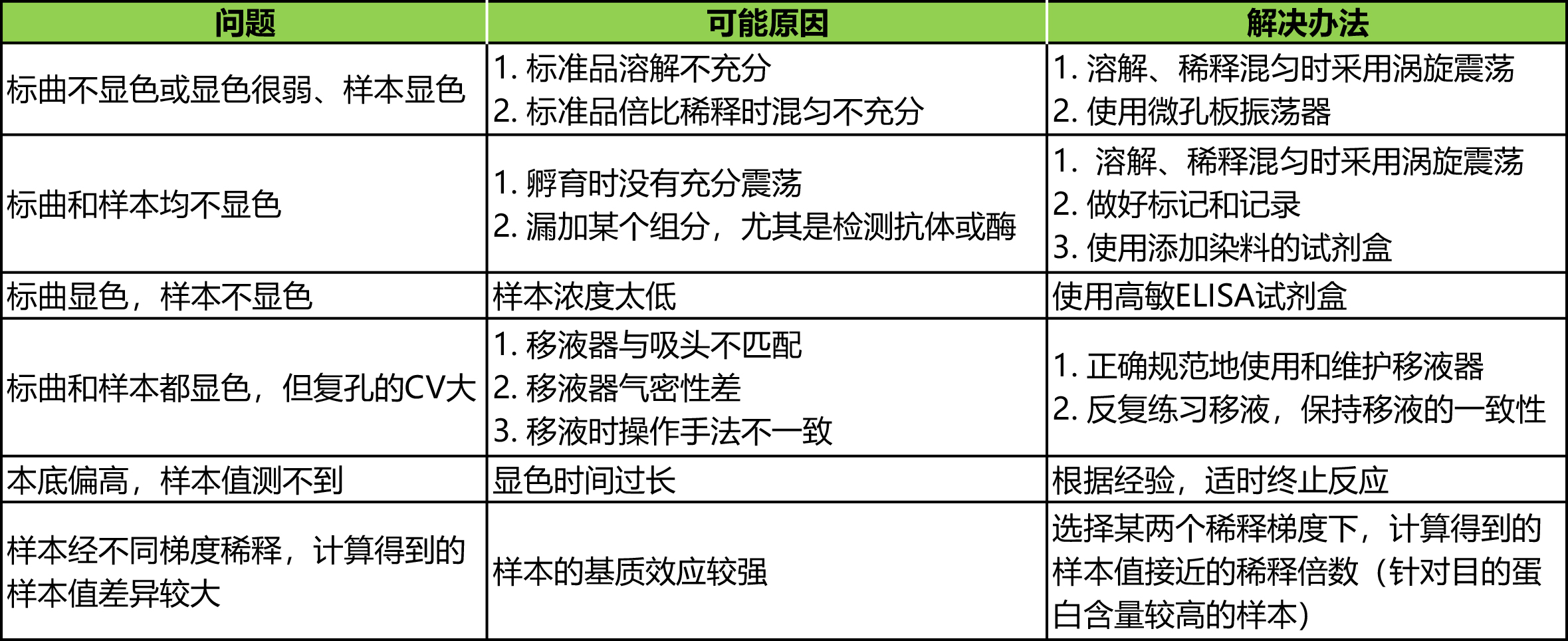 保护我方发际线，千万别被这两个实验搞到头秃......